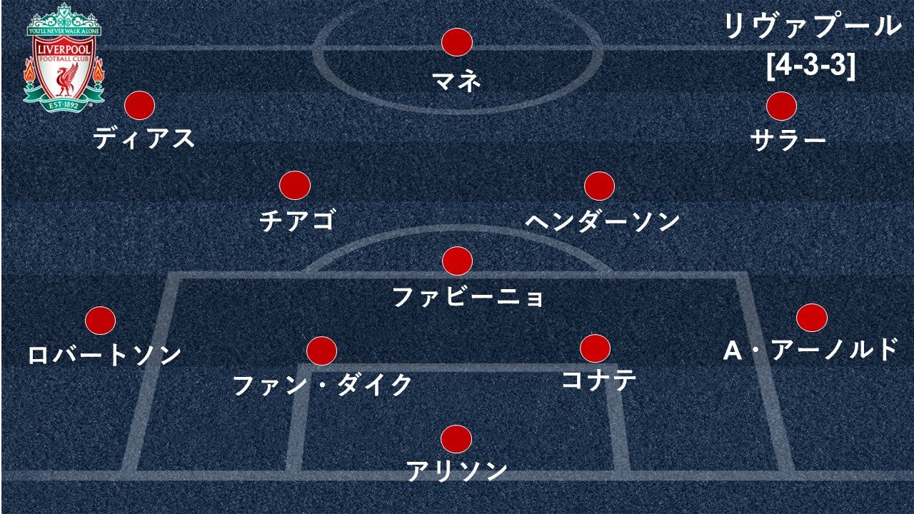 リヴァプールFC 2022年CL 決勝 5.コナテ 2022年5月 – 超主観的