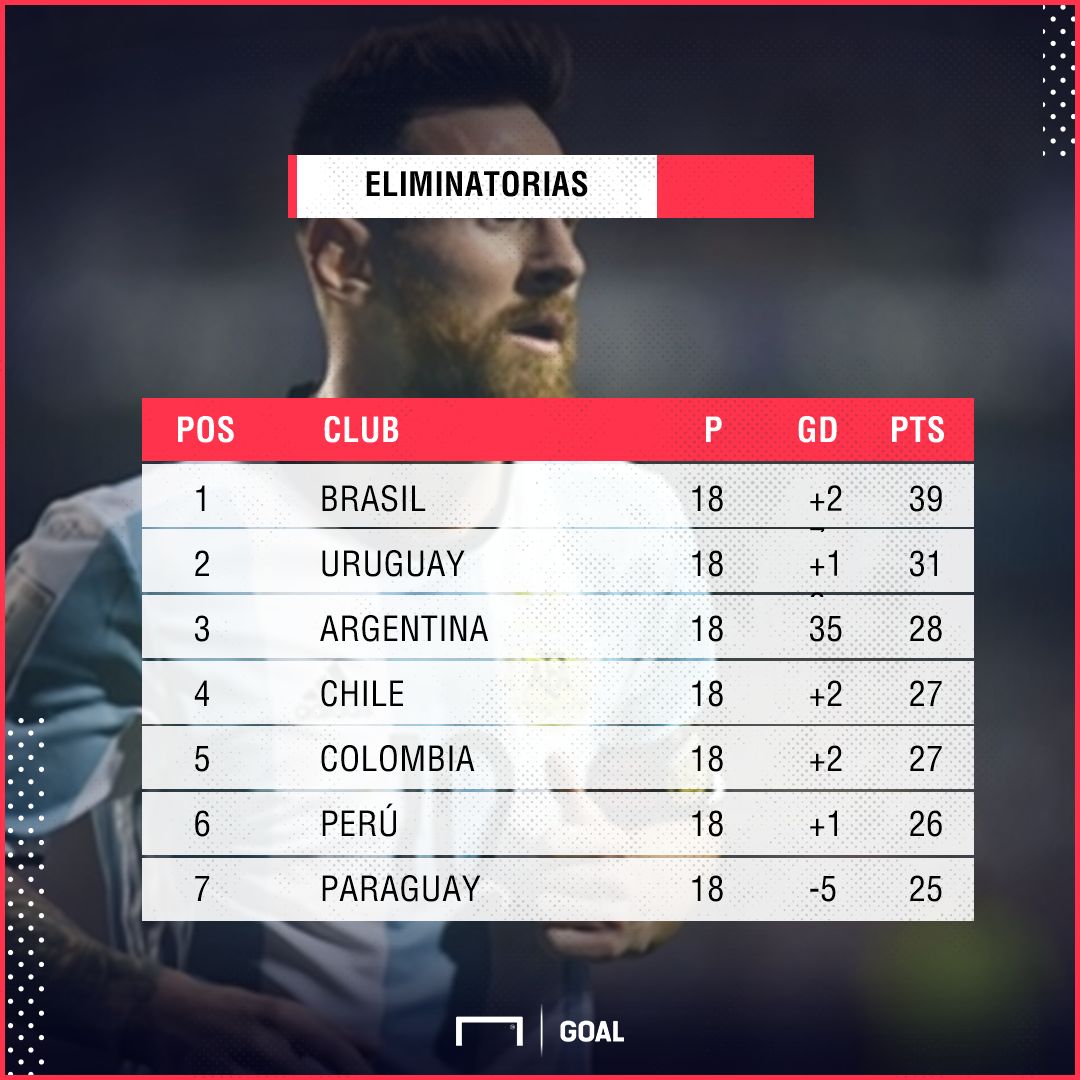 ELIMINATORIAS