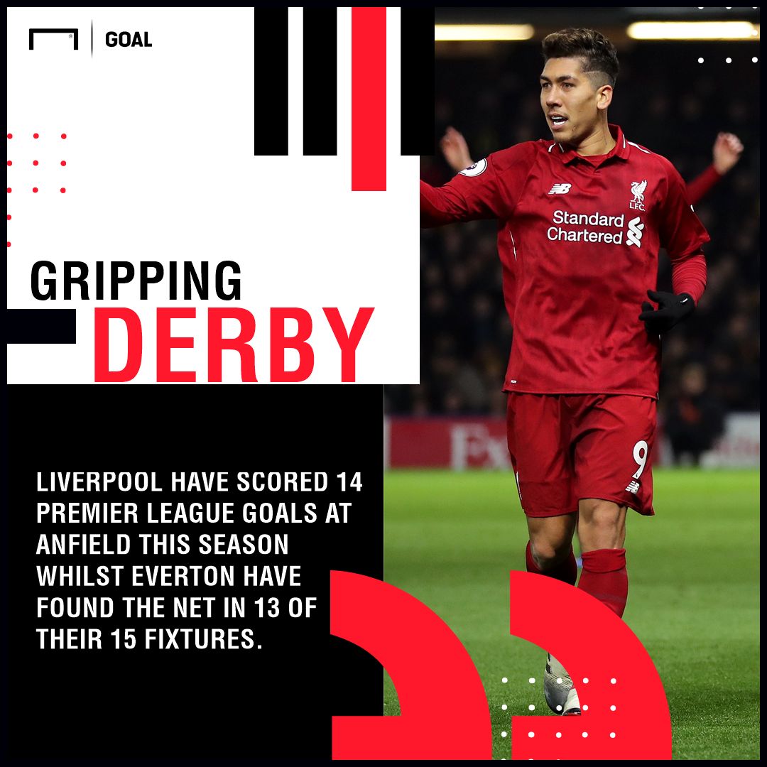 Liverpool Everton graphic