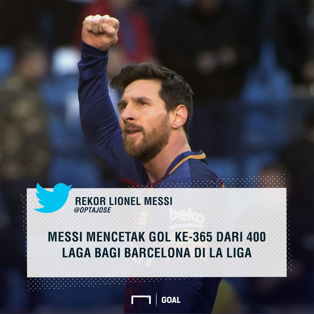 GFXID Lionel Messi Barcelona