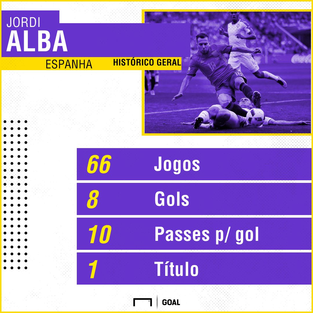 GFX Jordi Alba Espanha 05092018