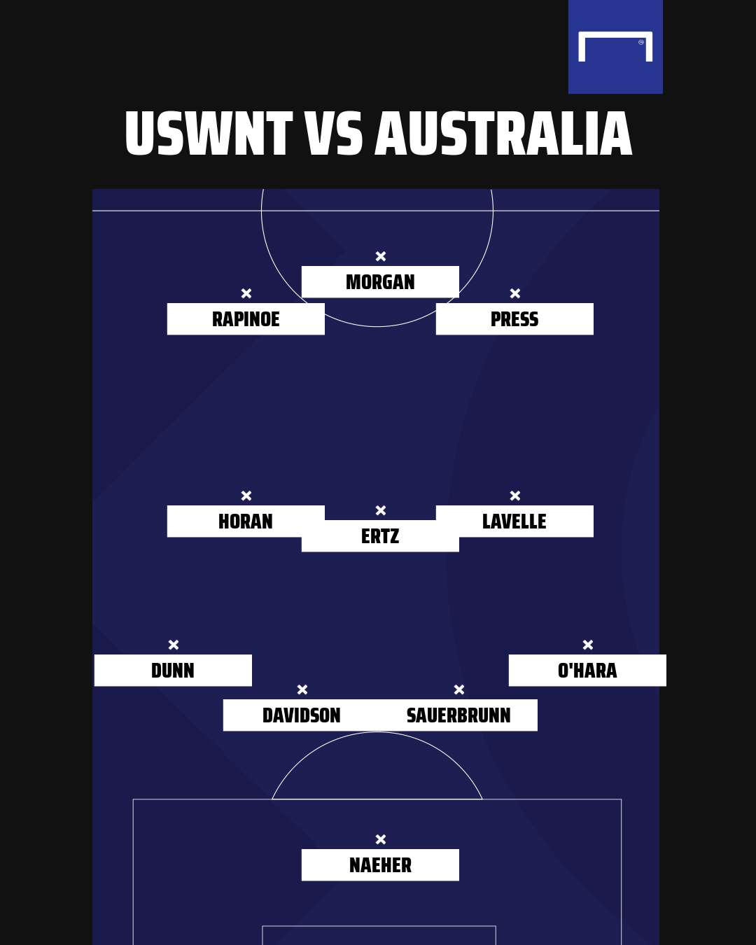 USWNT lineup vs Australia 2