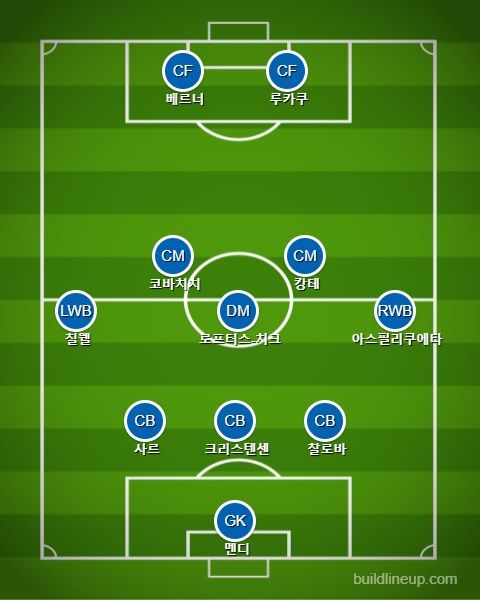 첼시 선발 라인업 vs 브렌트포드