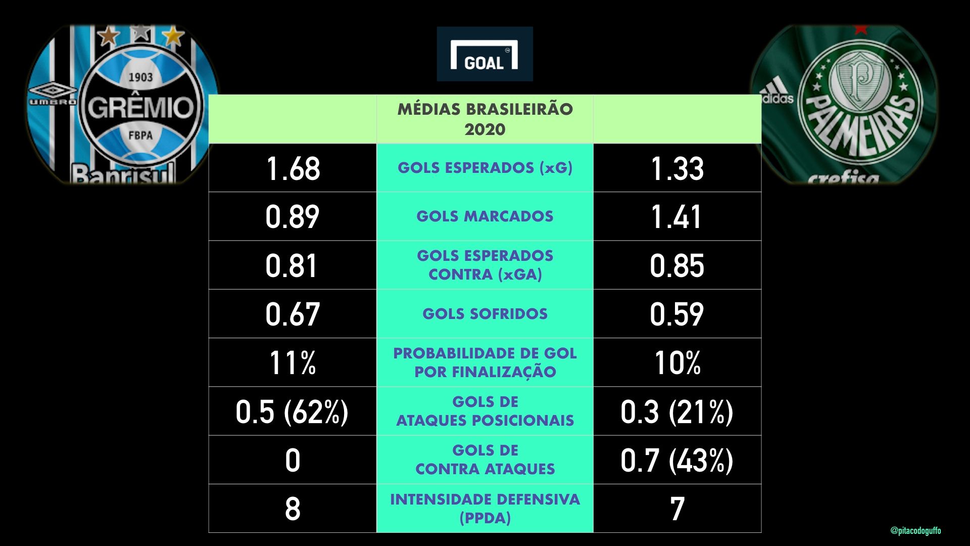 card 02 - Grêmio x Palmeiras