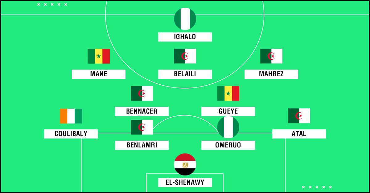 AFCON Team of the Tournament
