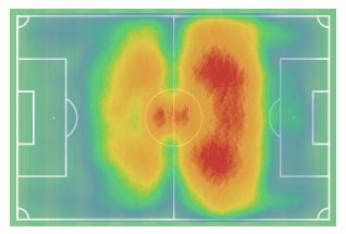 Mapa de Calor Orbelín Pineda Cruz Azul