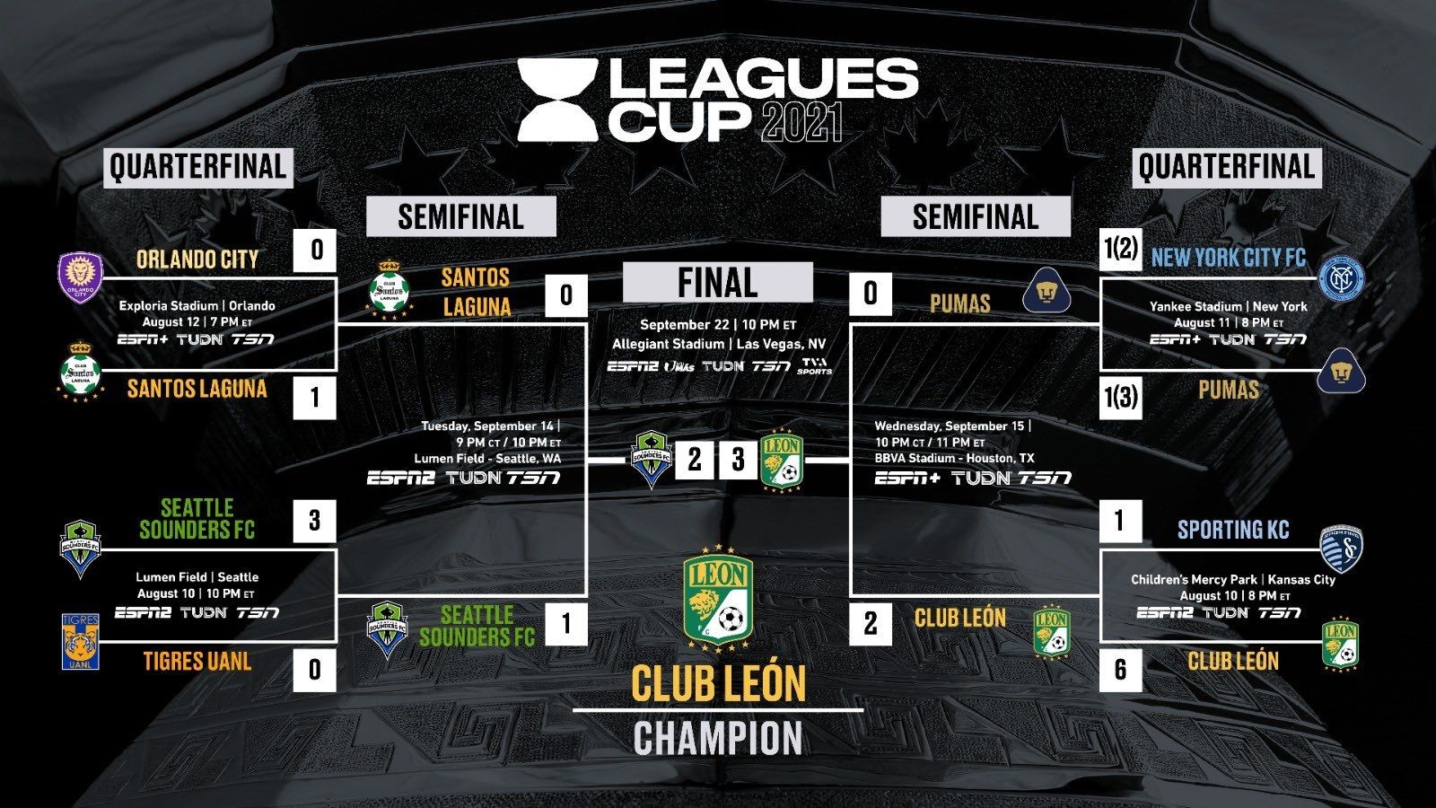 Leagues Cup 2021 Cruces Final
