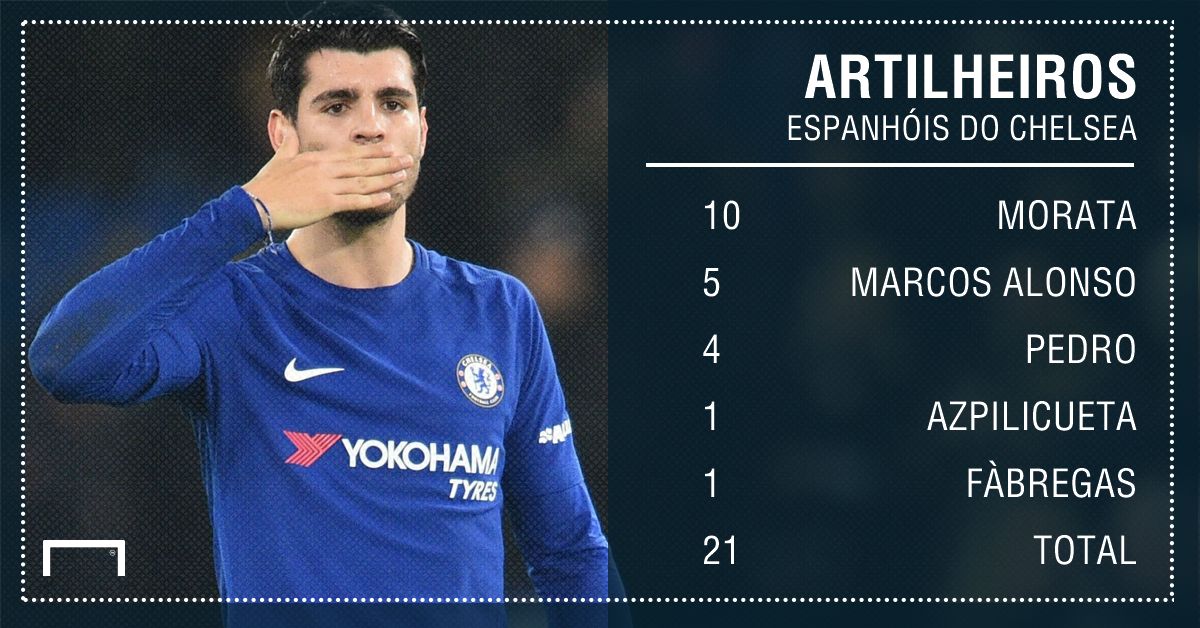 GFX artilheiros espanhois chelsea.png