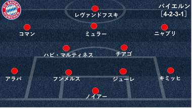 バイエルンvsドルトムント