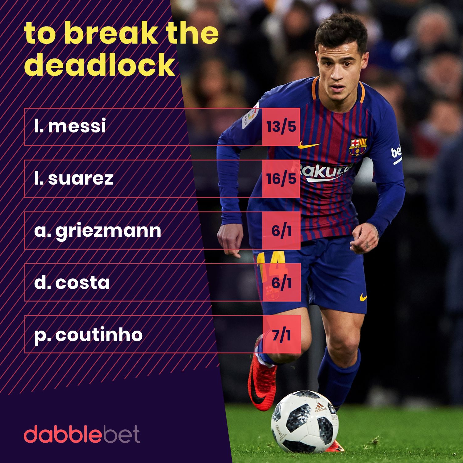 Barca Atletico goalscorers graphic