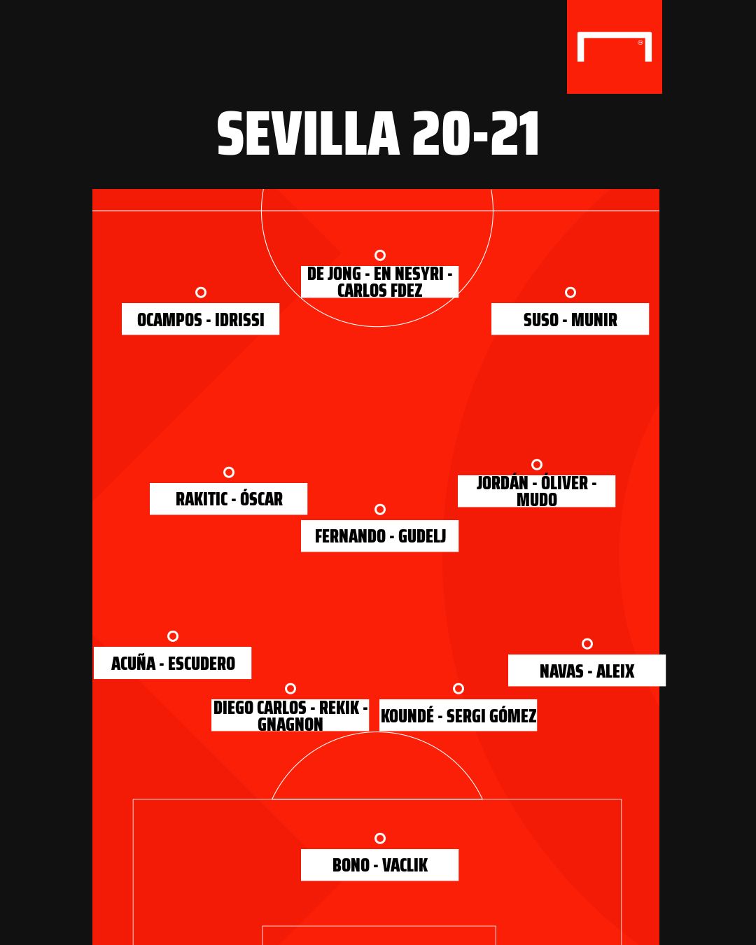 Sevilla FC plantilla