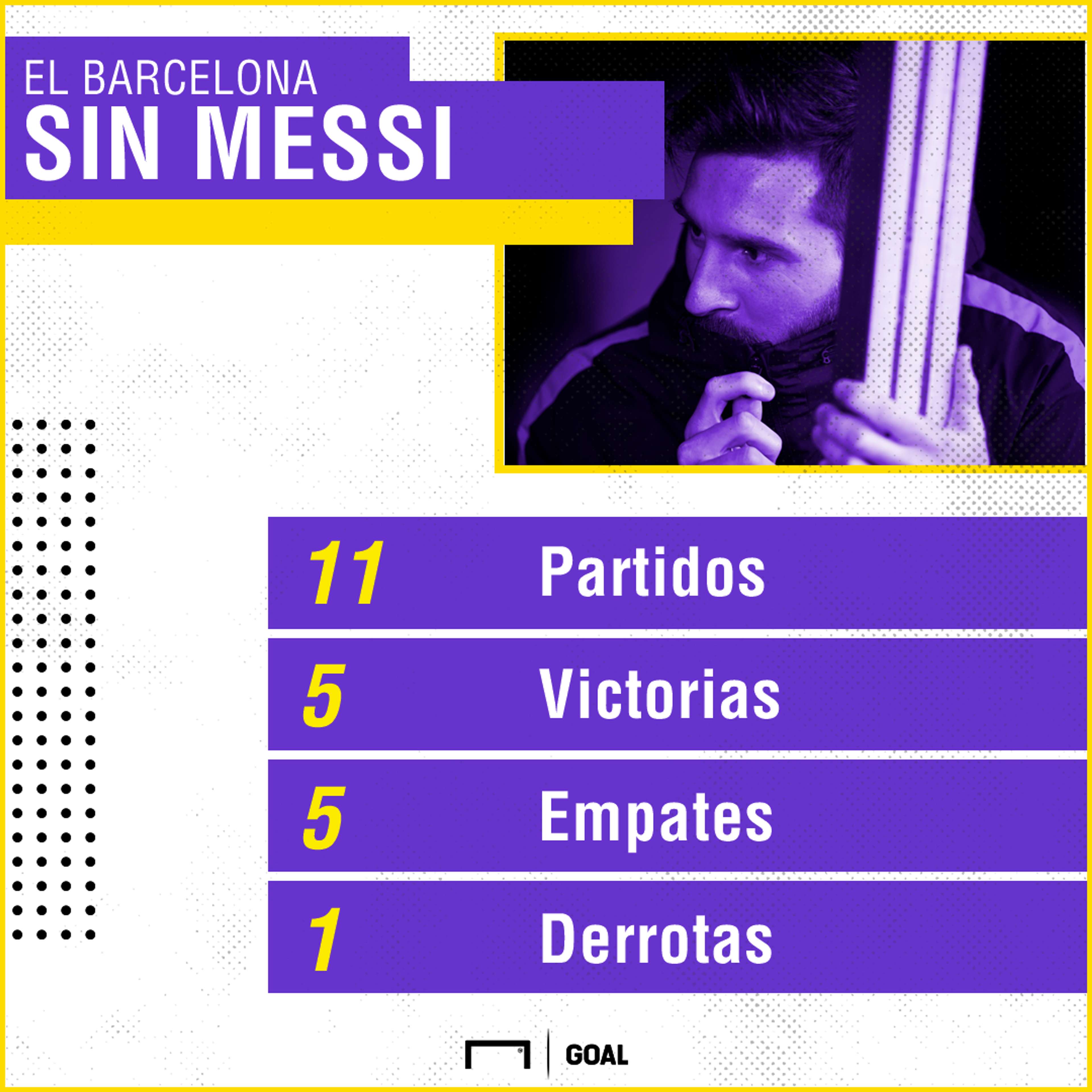 Sin Messi. Barcelona