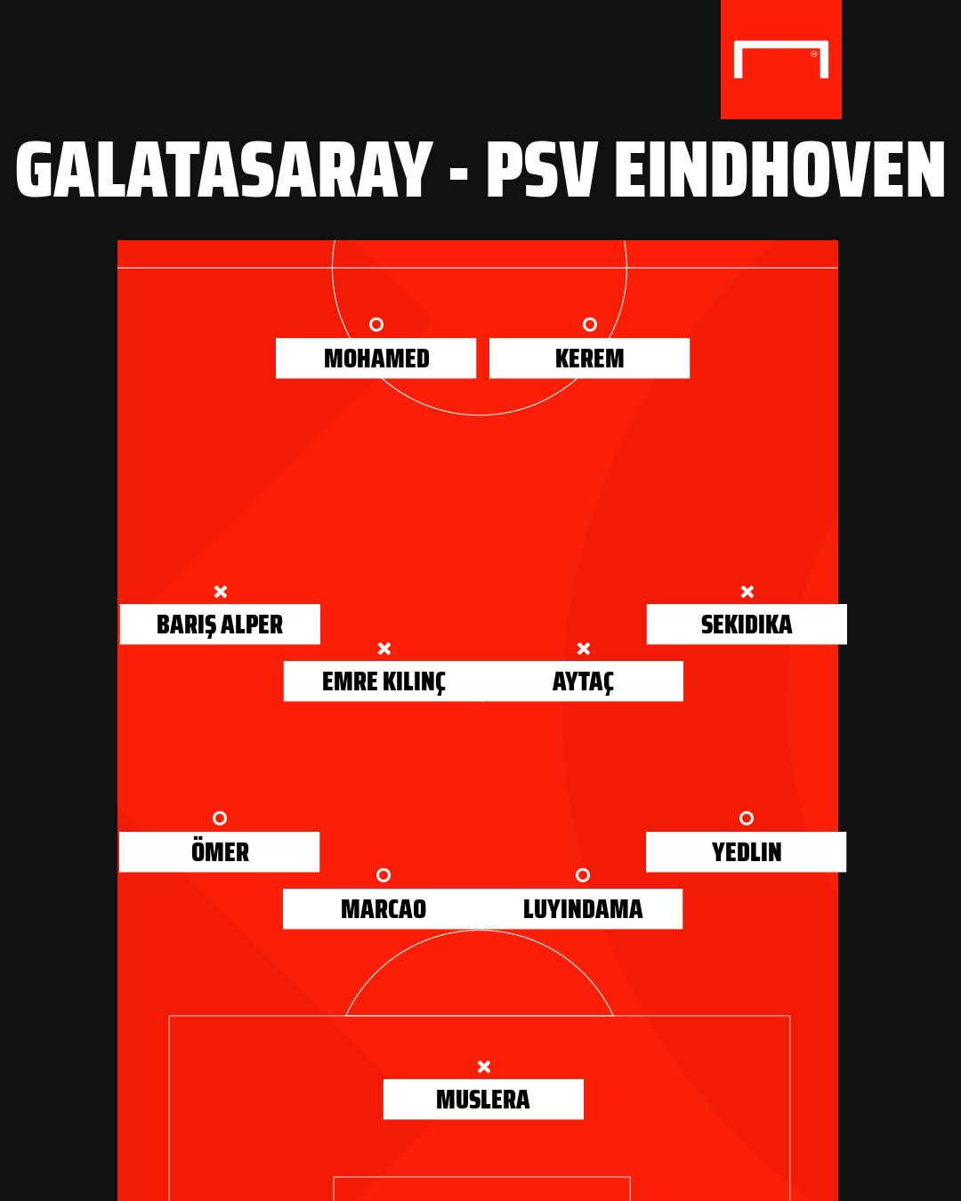 Galatasaray vs PSV Eindhoven