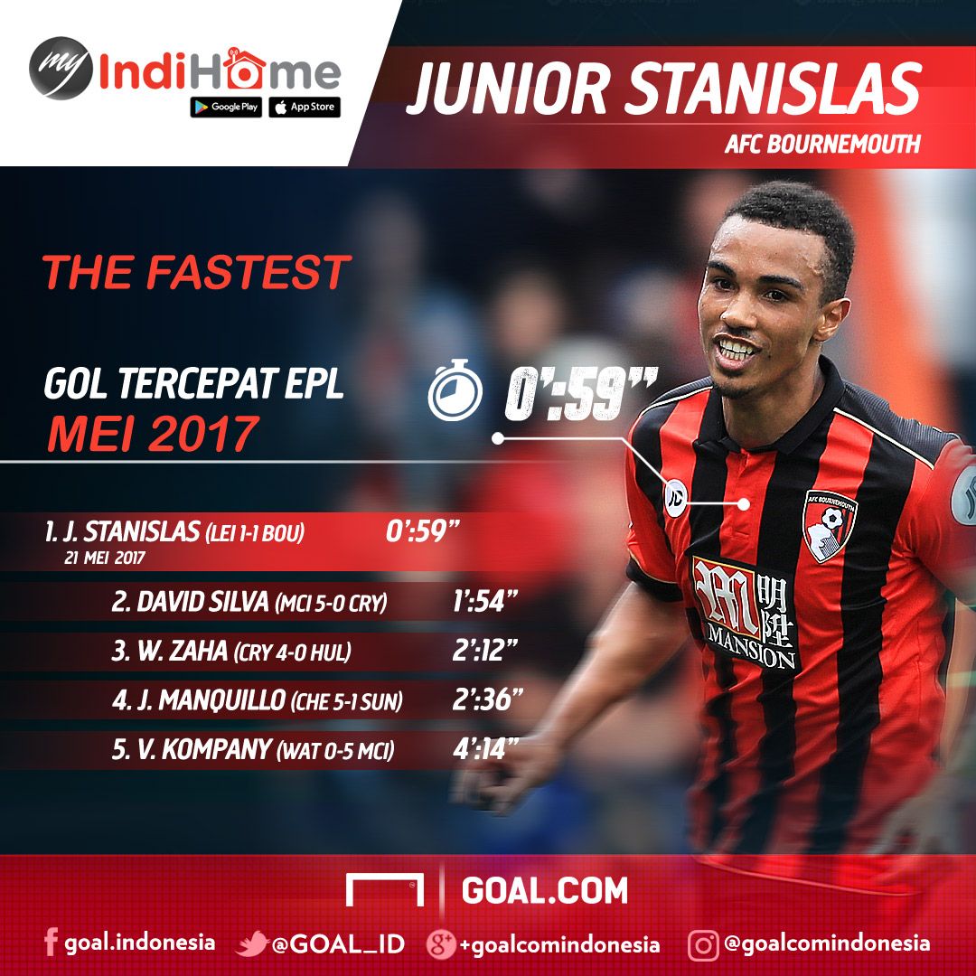 Indihome - Gol Tercepat Mei