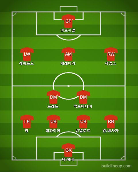 Man Utd Starting vs Norwich