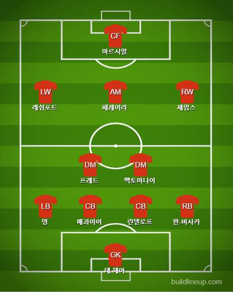 Man Utd Starting vs Norwich