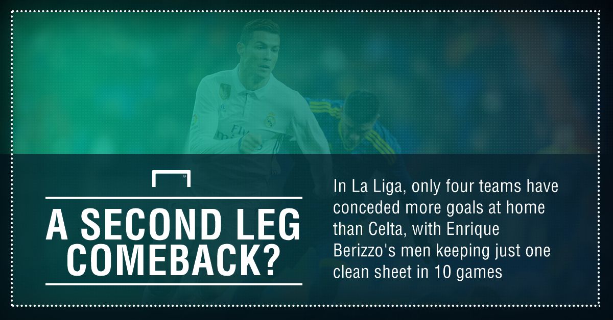 GFX FACT CELTA VIGO V REAL MADRID