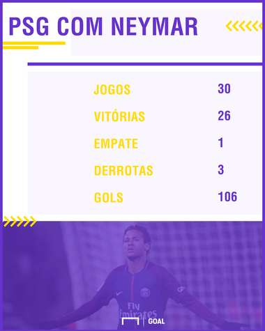 PSG com Neymar PS