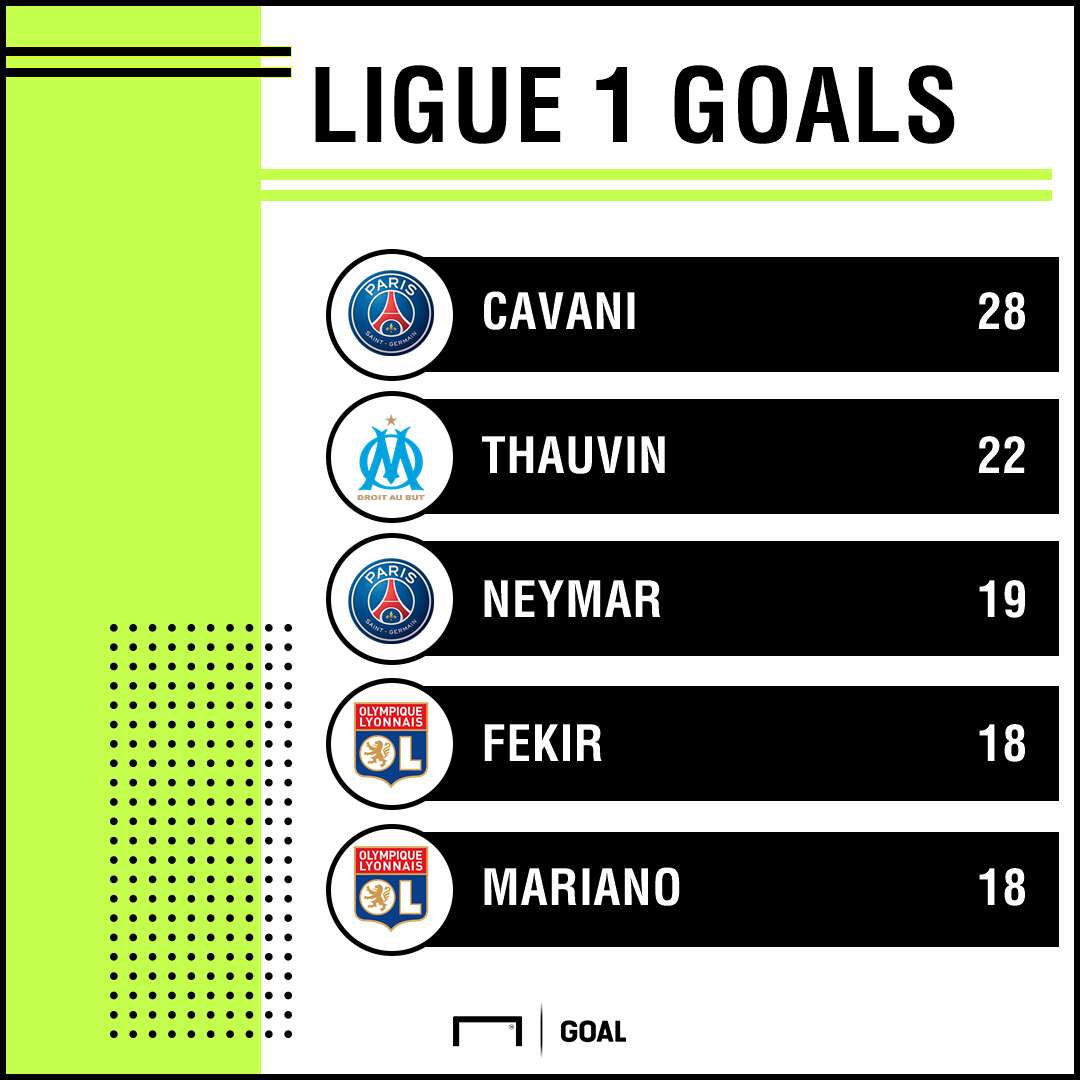 Ligue 1 goalscorers PS