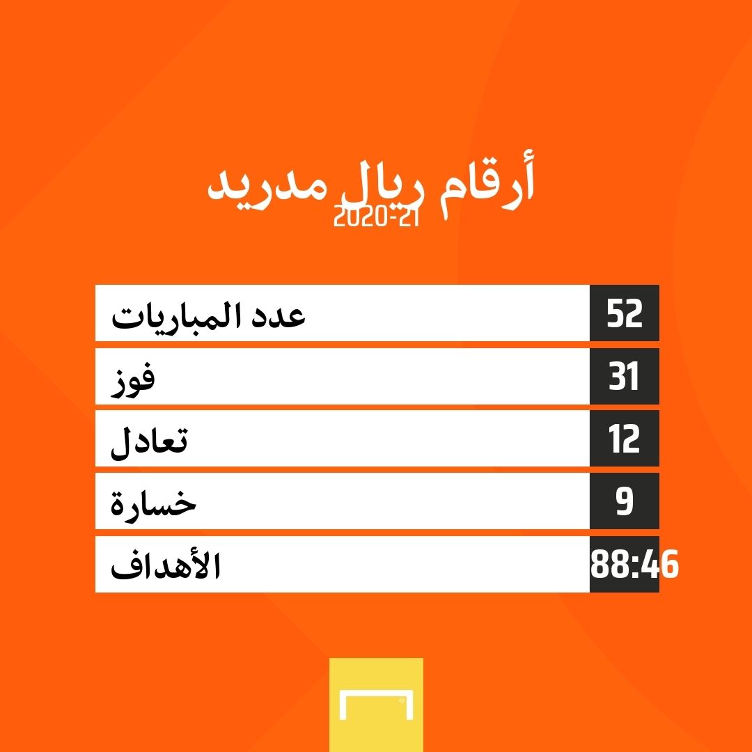 Embed only Real Madrid numbers 2020-2021