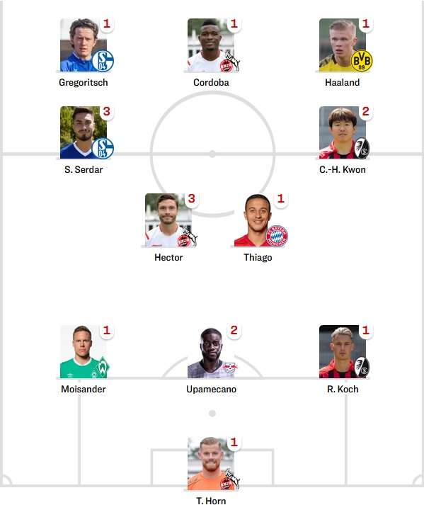 2019/20 18R Best Eleven