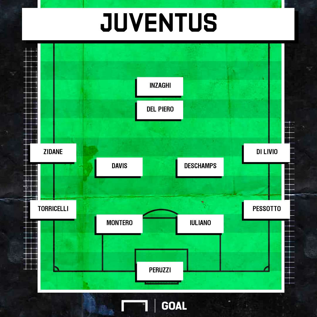 GFX Juventus