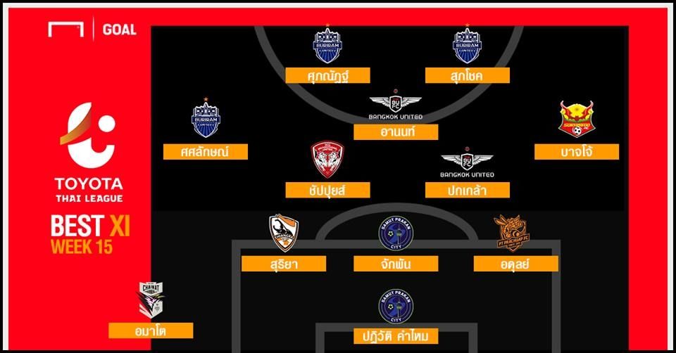 TOYOTA THAI LEAGUE BEST XI : ประจำสัปดาห์ที่ 15