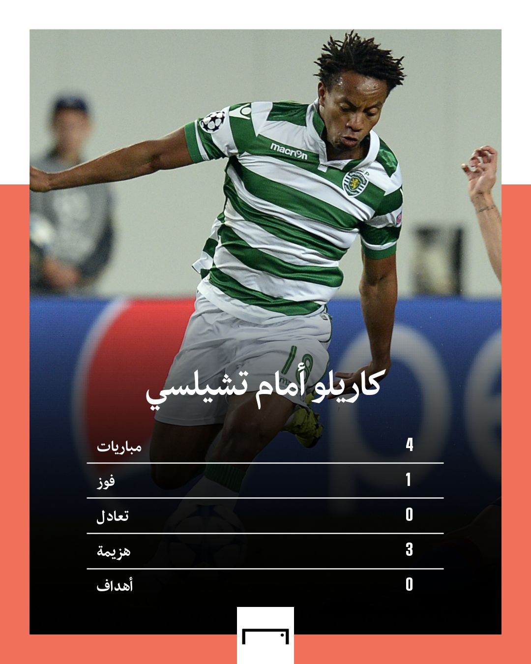 كاريلو أمام تشيلسي