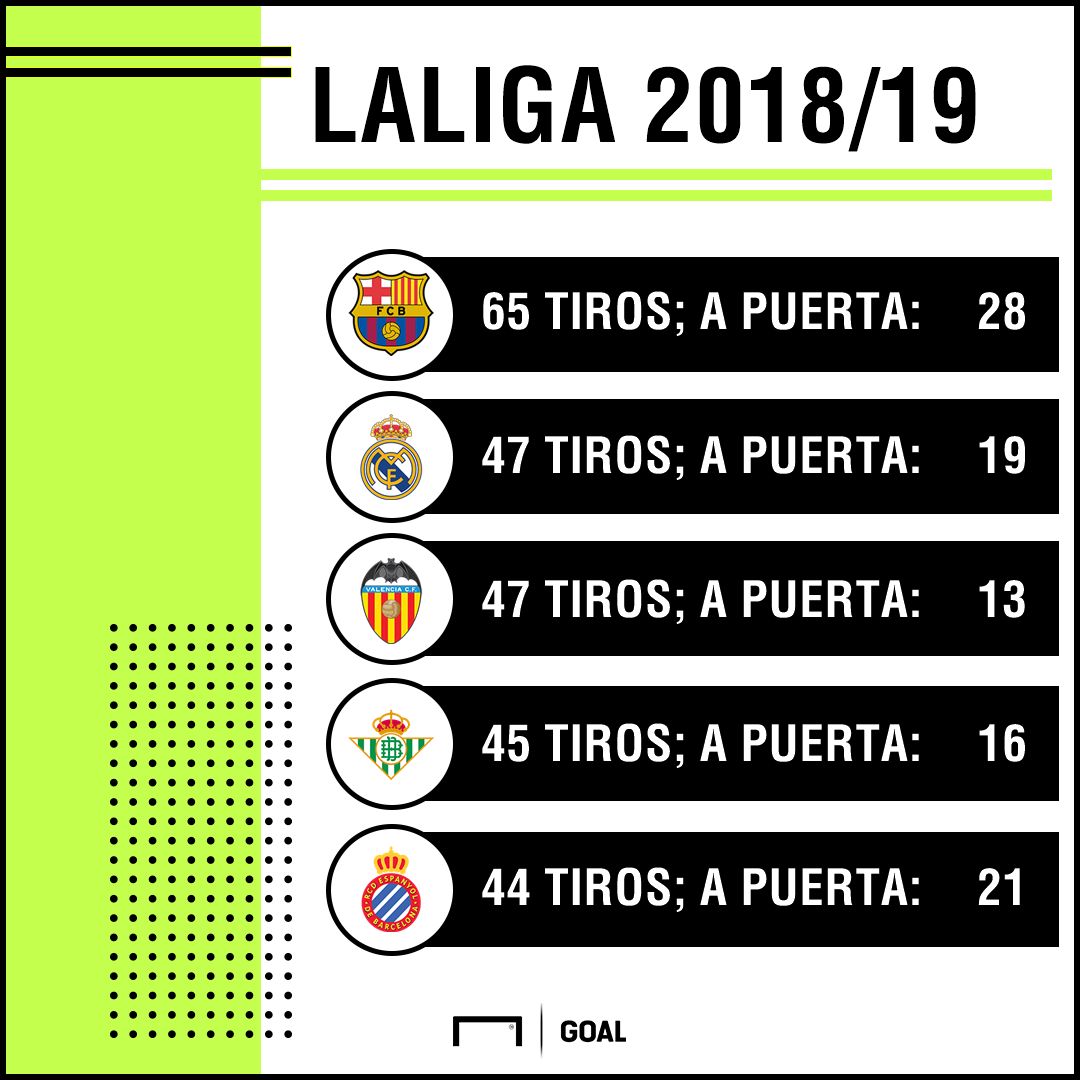 laliga tiros