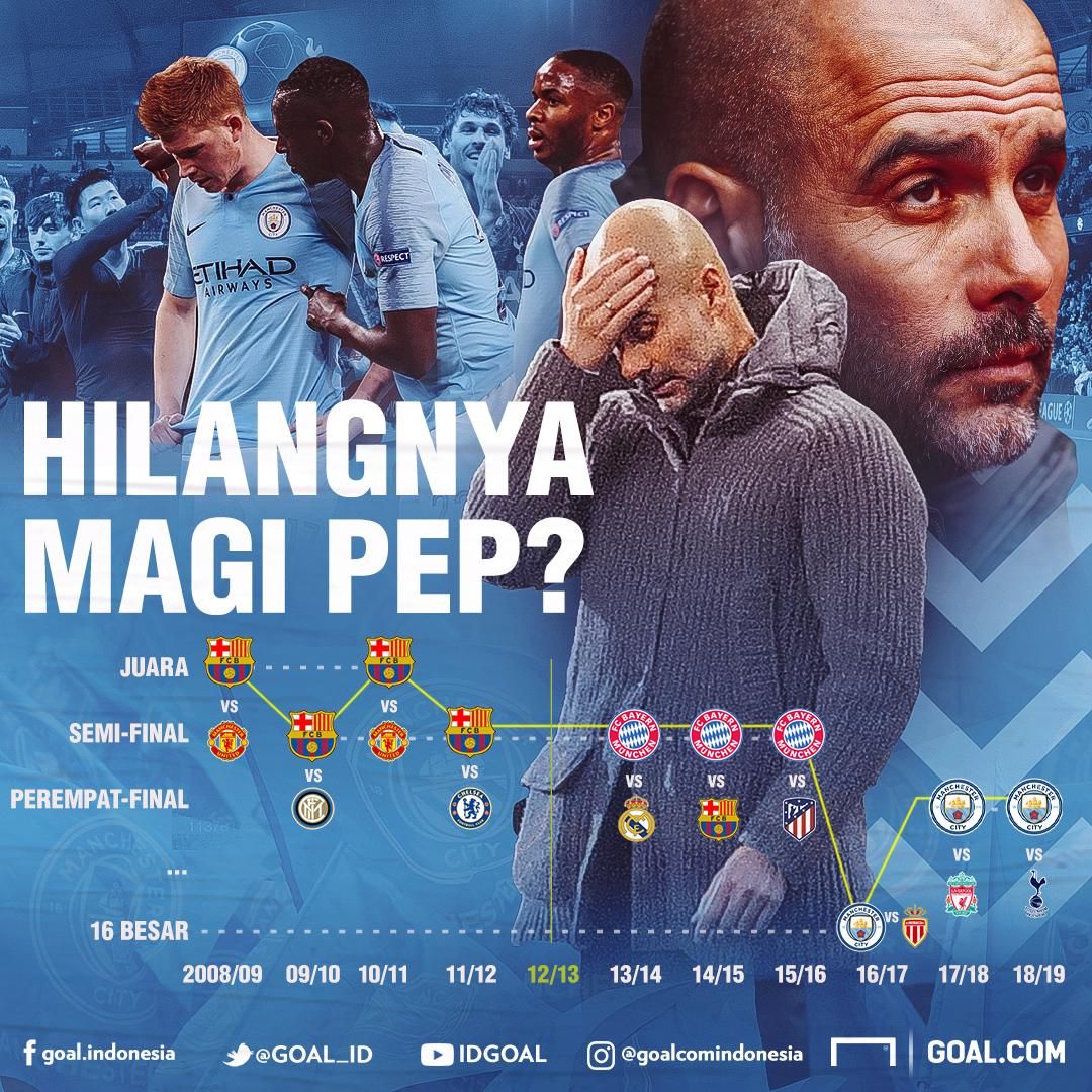 GFXID Man City - Guardiola - UCL