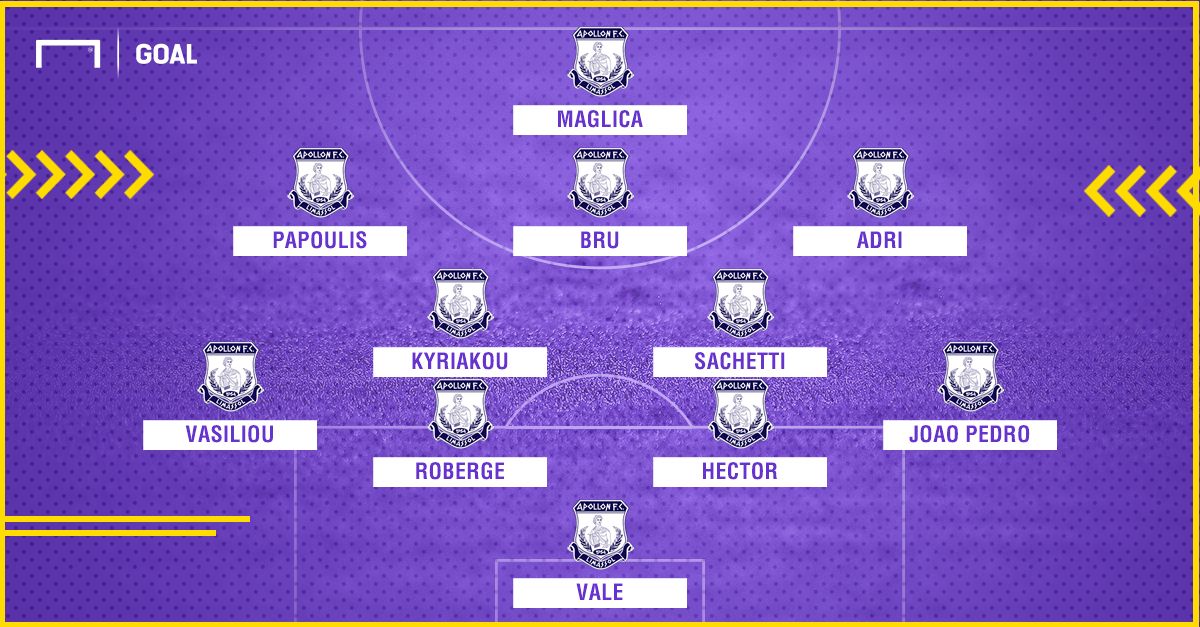 Sorteggio UEL - Apollon