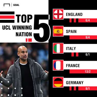 Champions League Winning Nation Odds