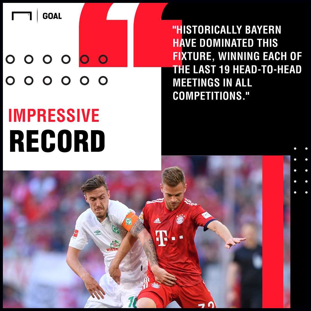 Werder Bremen v Bayern Munich Betting Preview