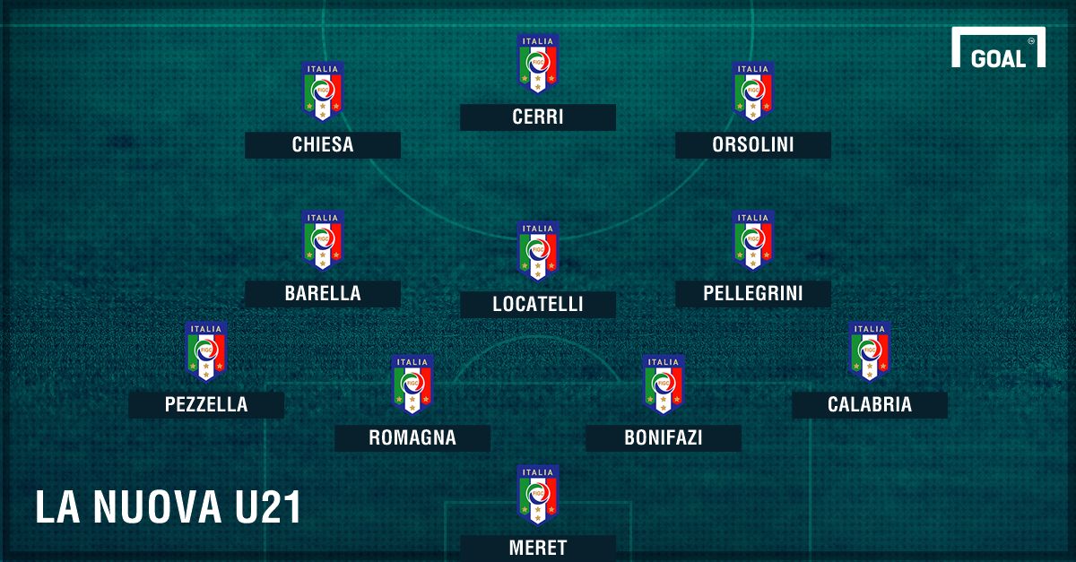 Italia U21 2019