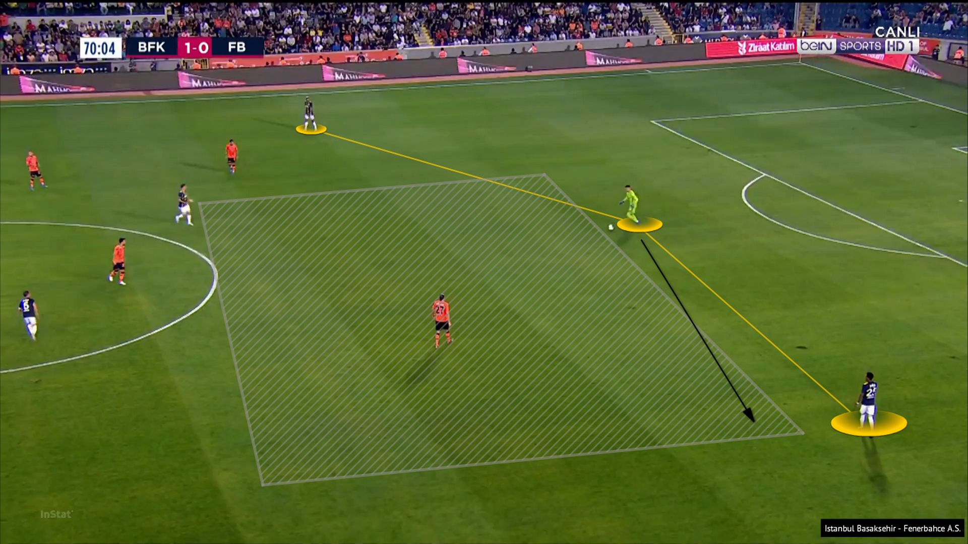 Başakşehir 1-2 Fenerbahçe