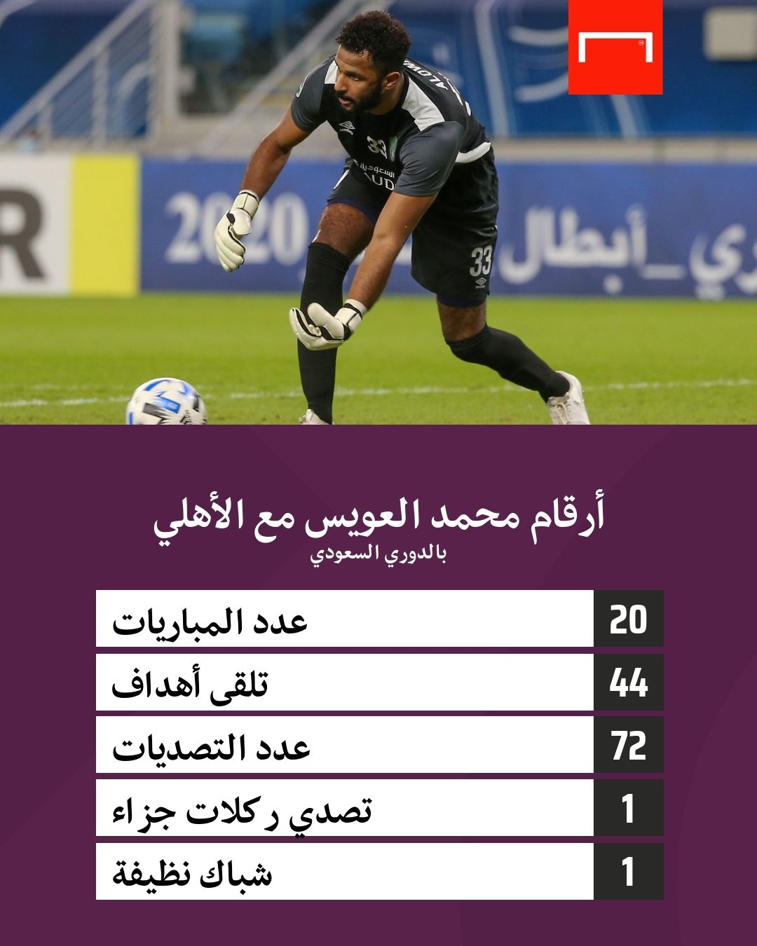 محمد العويس