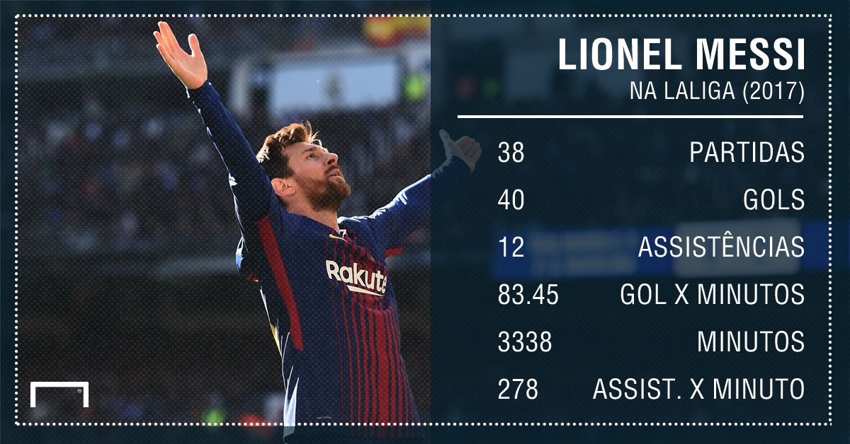 GFX Messi LaLiga (2017)