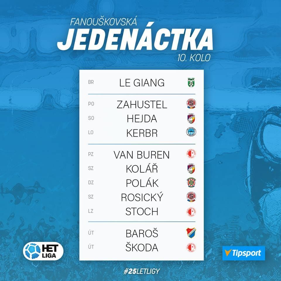 Đội hình tiêu biểu Czech Liga Vòng 10