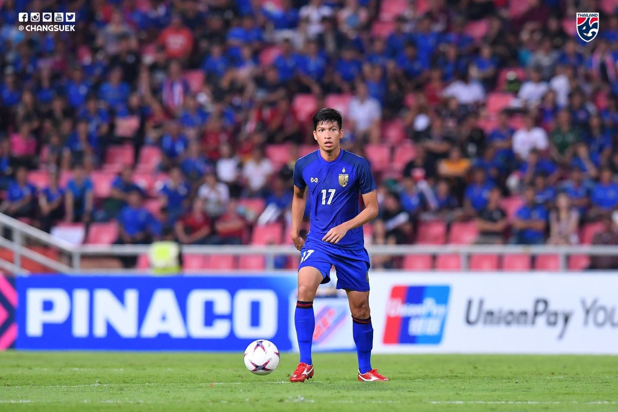 ธนบูรณ์ เกษารัตน์