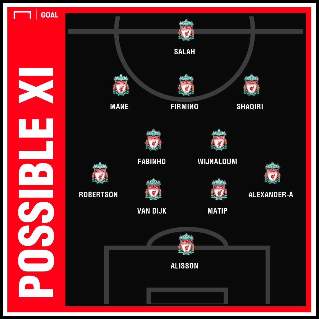 Possible Liverpool team v Bournemouth