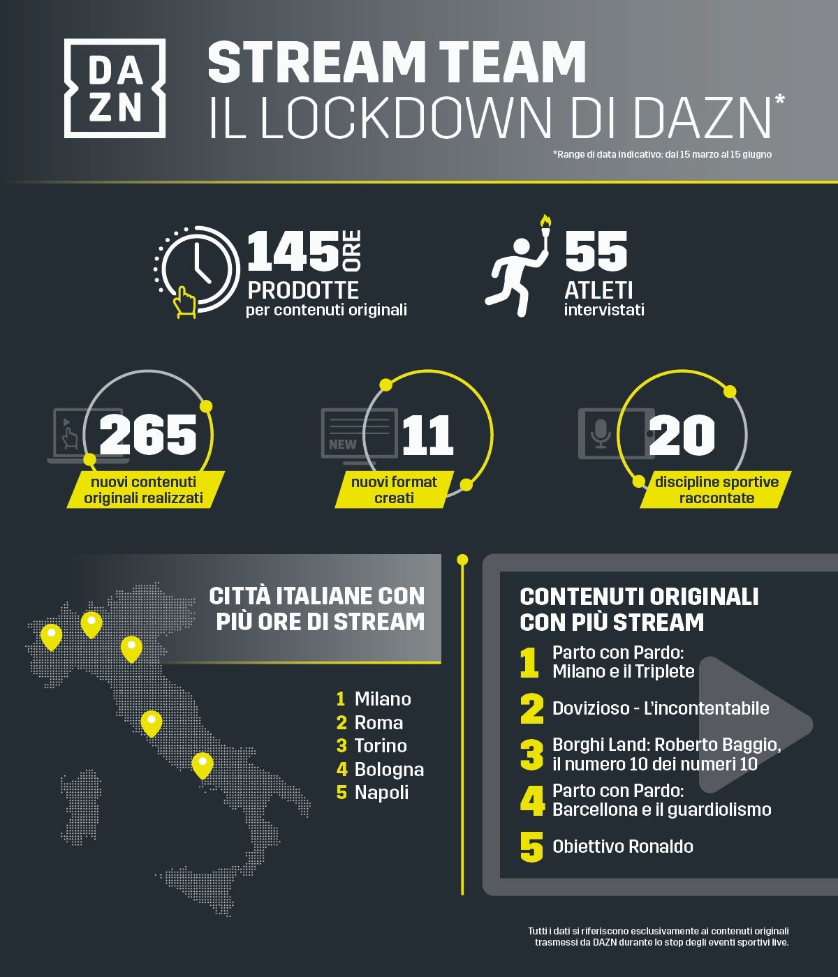 DAZN Streaming