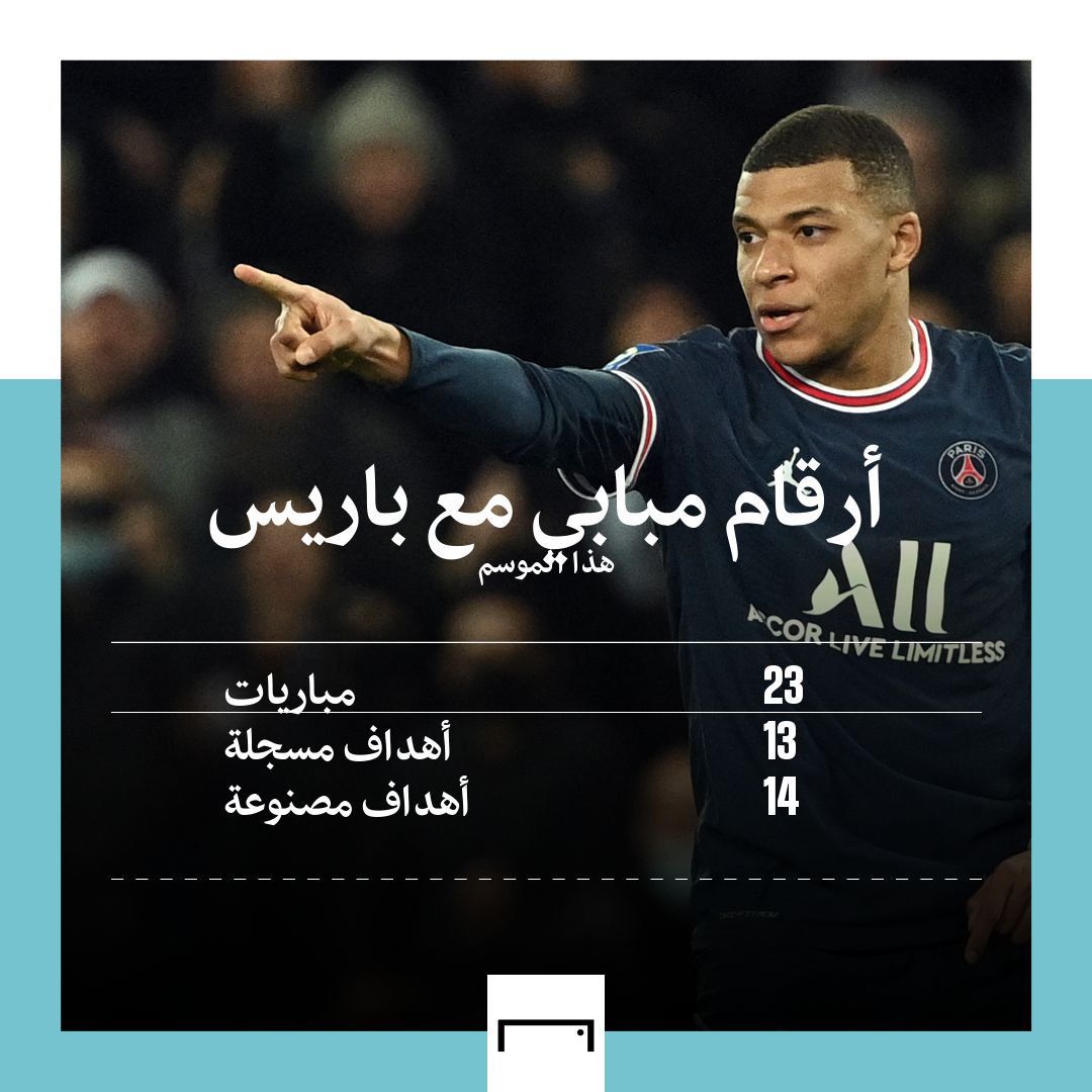 Mbappe Stats
