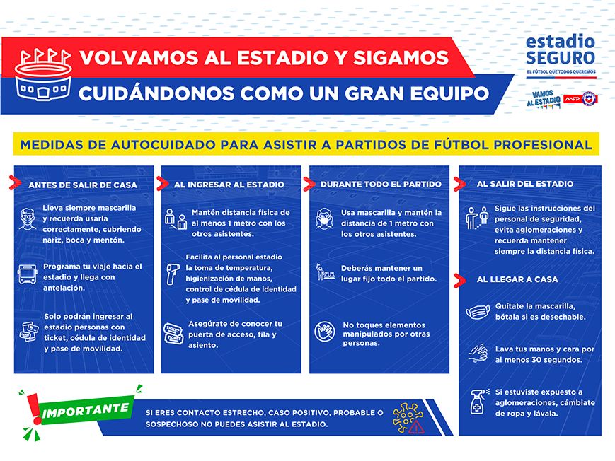 Retorno del público en Chile