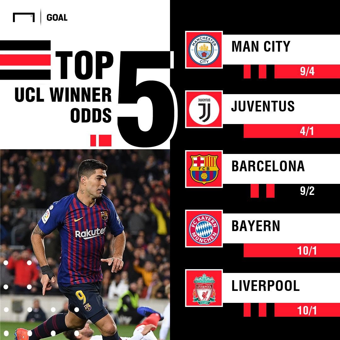 Champions League outright graphic