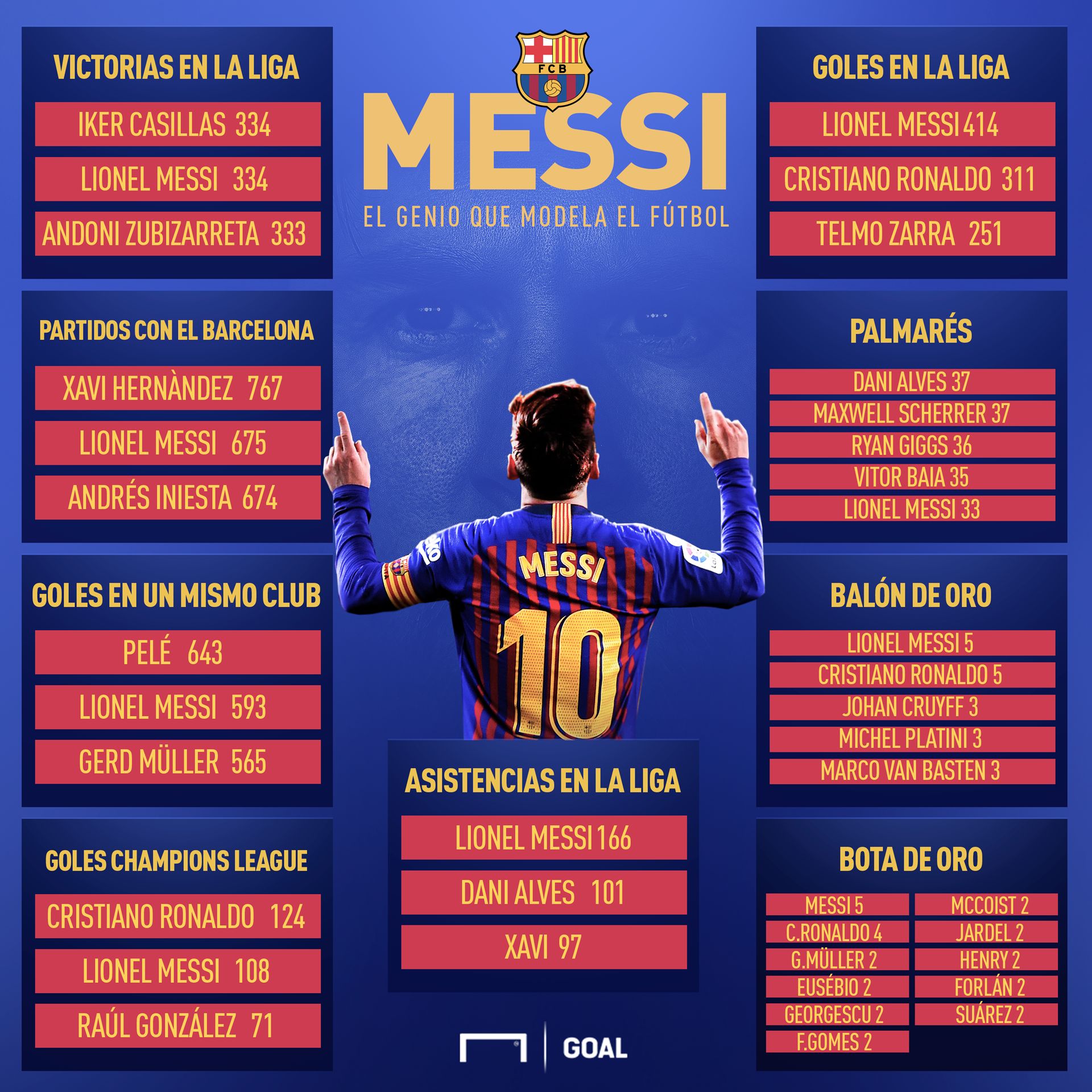messi records 2