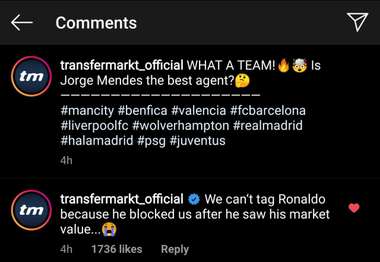 Cristiano Ronaldo Transfermakrt
