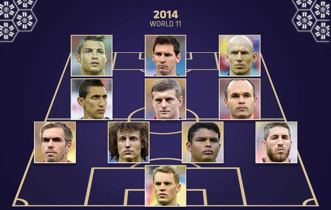 FIFPRO World 11 2014