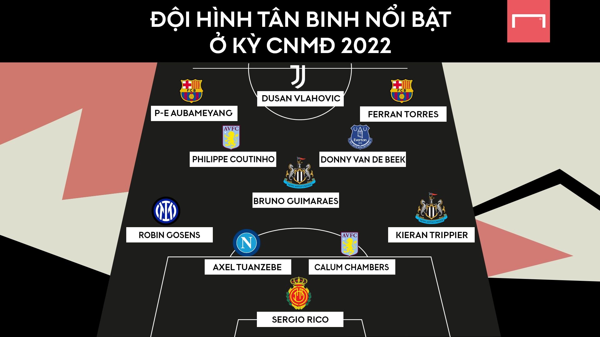 2022 Transfer Window Signing GFX