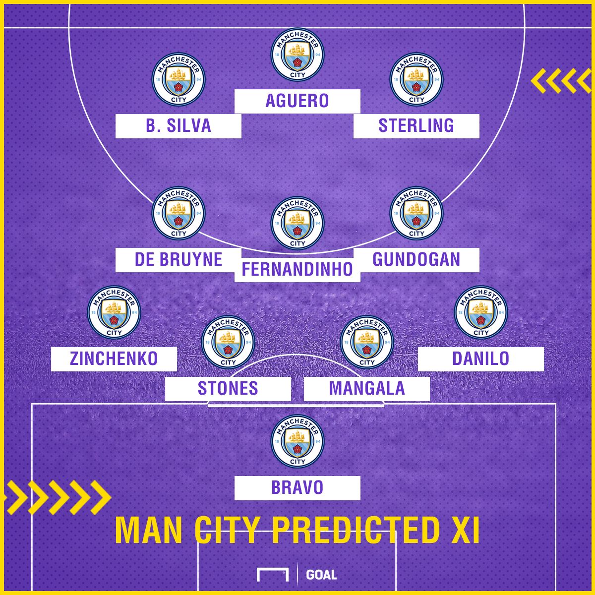 Man City Bristol City predicted XI graphic