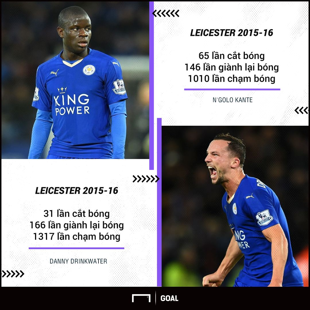 N'golo Kante Danny Drinkwater Chelsea GFX